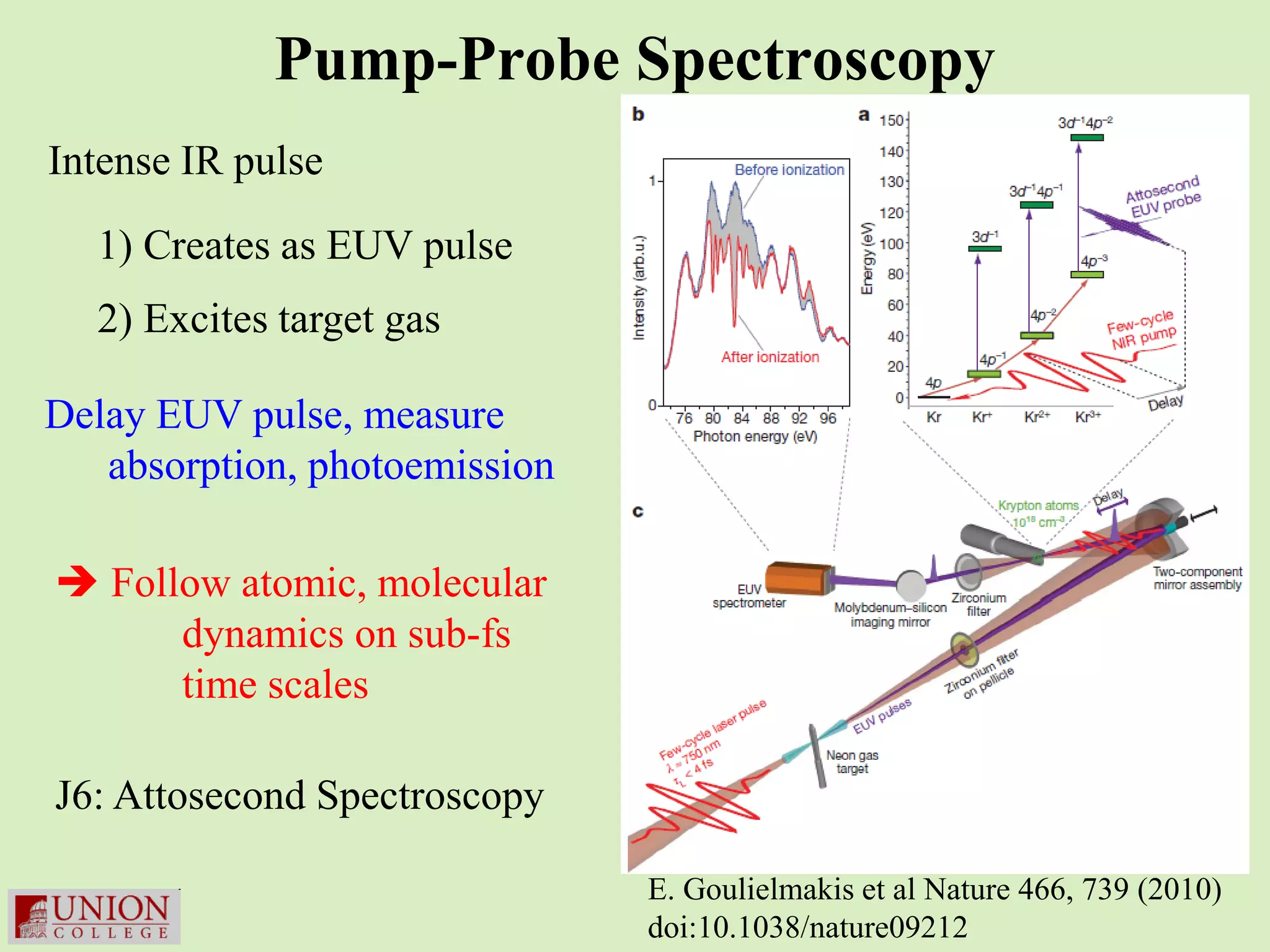 Pump-Probe Spectroscopy
Intense IR pulse

  1) Creates as EUV pulse
  2) Excites target gas

Delay EUV pulse, measure
   absorption, photoemission

 Follow atomic, molecular
      dynamics on sub-fs
      time scales

J6: Attosecond Spectroscopy

                               E. Goulielmakis et al Nature 466, 739 (2010)
                               doi:10.1038/nature09212
 