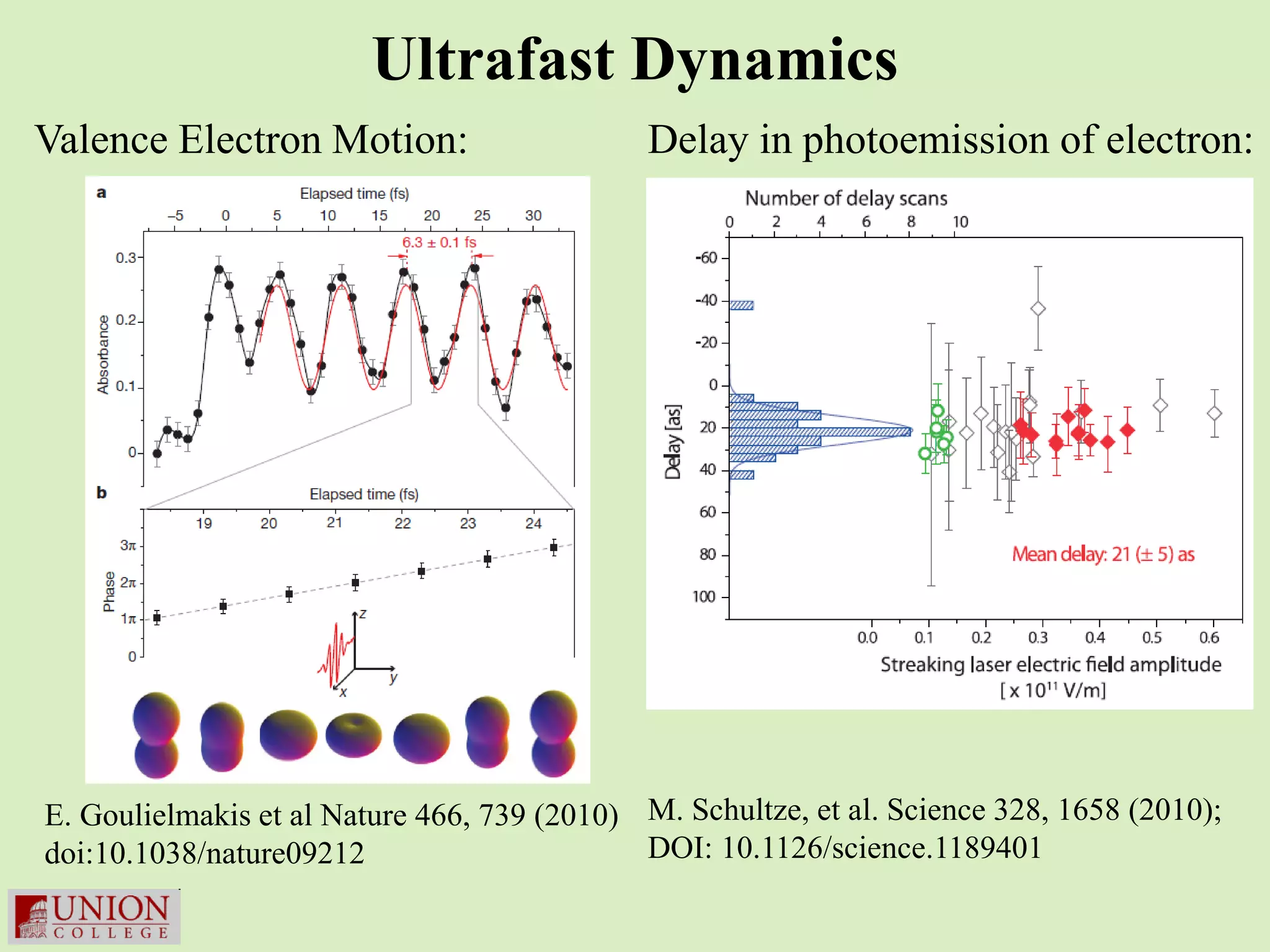 Ultrafast Dynamics
Valence Electron Motion:                      Delay in photoemission of electron:




E. Goulielmakis et al Nature 466, 739 (2010) M. Schultze, et al. Science 328, 1658 (2010);
doi:10.1038/nature09212                      DOI: 10.1126/science.1189401
 