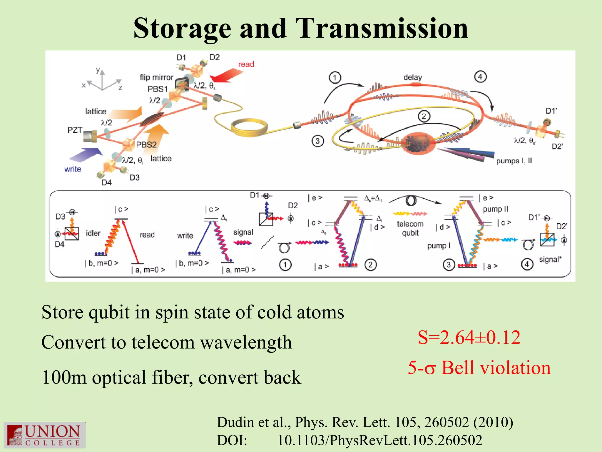 Storage and Transmission




Store qubit in spin state of cold atoms
Convert to telecom wavelength                          S=2.64±0.12
100m optical fiber, convert back                     5-σ Bell violation

                      Dudin et al., Phys. Rev. Lett. 105, 260502 (2010)
                      DOI:      10.1103/PhysRevLett.105.260502
 