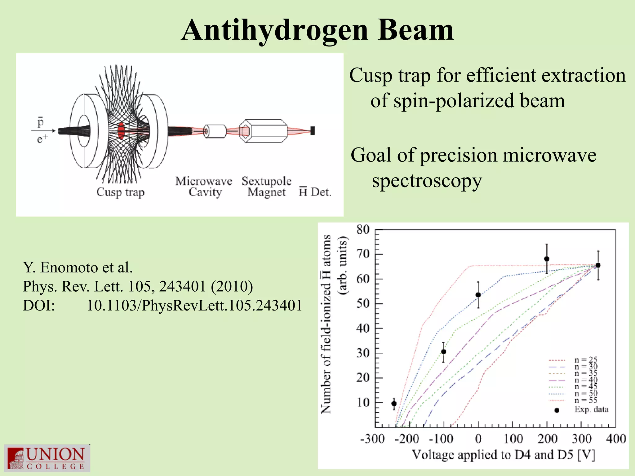 Antihydrogen Beam
                                          Cusp trap for efficient extraction
                                            of spin-polarized beam

                                          Goal of precision microwave
                                            spectroscopy



Y. Enomoto et al.
Phys. Rev. Lett. 105, 243401 (2010)
DOI:     10.1103/PhysRevLett.105.243401
 