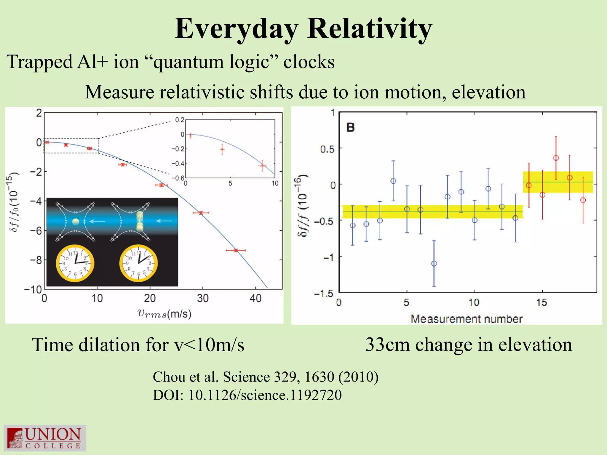 Everyday Relativity
Trapped Al+ ion “quantum logic” clocks
         Measure relativistic shifts due to ion motion, elevation




   Time dilation for v<10m/s                       33cm change in elevation
                  Chou et al. Science 329, 1630 (2010)
                  DOI: 10.1126/science.1192720
 