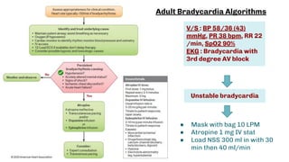 Nls Algorithm For Spo2 Interesting case ACLS.pdf
