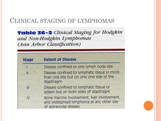 CLINICAL STAGING OF LYMPHOMAS
 