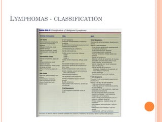 LYMPHOMAS - CLASSIFICATION
 