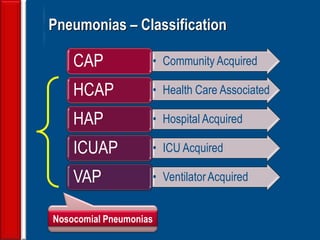 79
Pneumonias – Classification
• Community AcquiredCAP
• Health Care AssociatedHCAP
• Hospital AcquiredHAP
• ICU AcquiredICUAP
• VentilatorAcquiredVAP
Nosocomial Pneumonias
 