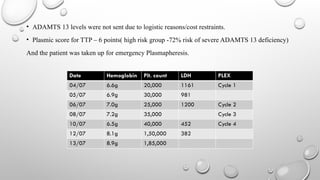 Interesting case presentation,anemia,TTP. | PPTX