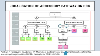INTERESTING ECGS -- PART II | PPTX