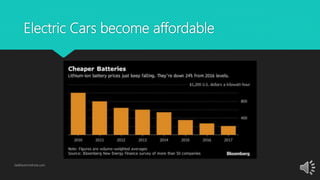Electric Cars become affordable
GetElectricVehicle.com
 