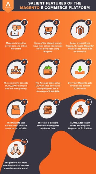 Facts About Magento eCommerce