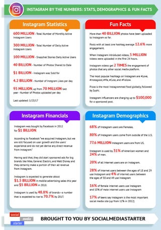 Interesting instagram stats and facts