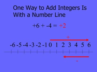 One Way to Add Integers Is With a Number Line + - +6 + -4 = +2 0 1 2 3 4 5 6 -1 -2 -3 -4 -5 -6 