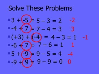 Solve These Problems 3 + -5 = -4 + 7 = (+3) + (-4) = -6 + 7 =  5 + -9 = -9 + 9 =  -2 5 – 3 = 2 0   -4 1 -1 3 9 – 9 = 0   9 – 5 = 4 7 – 6 = 1 4 – 3 = 1 7 – 4 = 3 