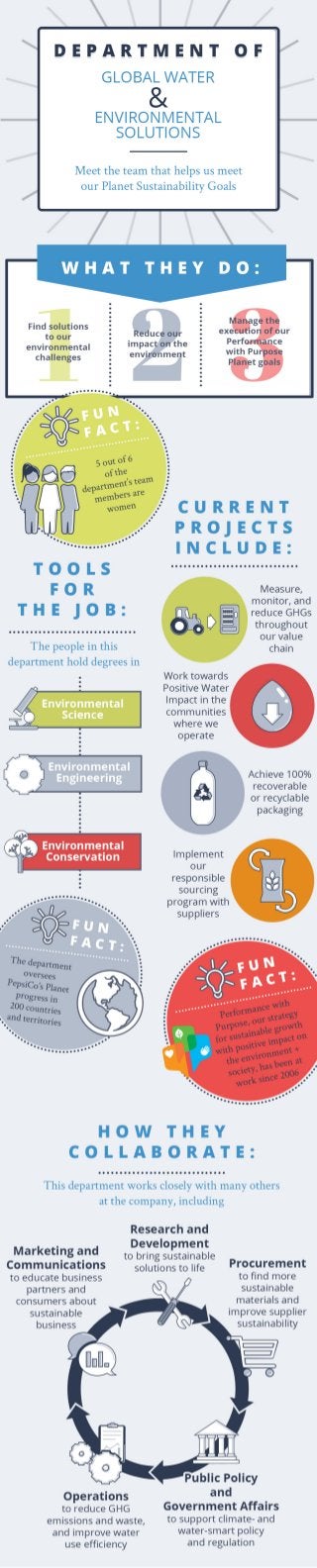 Discover Interesting Jobs with PepsiCo - Global Water & Environmental Solutions