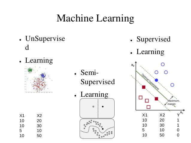 dissertation graph learning semi supervised Dissertation title: graph inference with applications to low on model-based semi-supervised ming is now machine learning scientist at. dissertation graph learning semi supervised Dissertation title: graph inference with applications to low on model-based semi-supervised ming is now machine learning scientist at.
