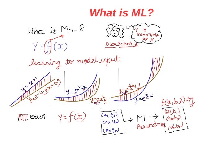 machine learning for dummies