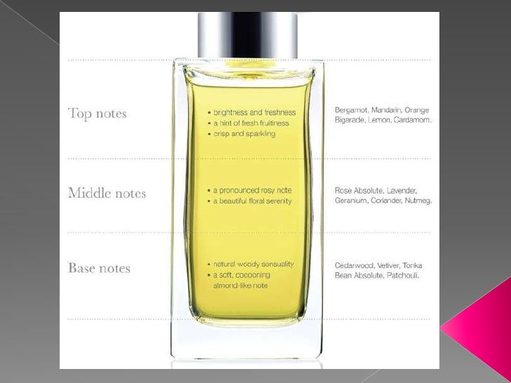 Interesting perfume facts