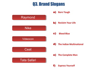 Q3. Brand Slogans
RaymondRaymond
NikeNike
VideoconVideocon
CeatCeat
Tata SafariTata Safari
a)
b)
c)
d)
e)
Born Tough
Reclaim Your Life
Bleed Blue
The Indian Multinational
The Complete Man
f) Express Yourself
 