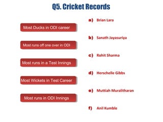 Q5. Cricket Records
Most Ducks in ODI careerMost Ducks in ODI career
a) Brian Lara
Most runs off one over in ODIMost runs off one over in ODI
b) Sanath Jayasuriya
Most runs in a Test InningsMost runs in a Test Innings
c)
Most Wickets in Test CareerMost Wickets in Test Career
d) Herschelle Gibbs
Most runs in ODI InningsMost runs in ODI Innings
e) Muttiah Muralitharan
Rohit Sharma
f) Anil Kumble
 