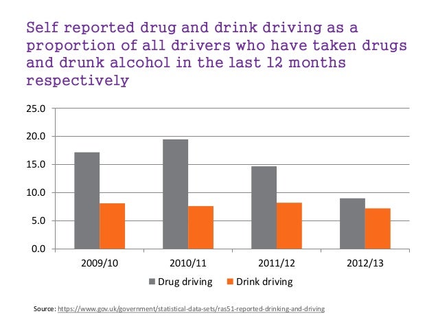 10 interesting things about alcohol and other drugs that you may have…