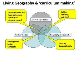 Living Geography & ‘curriculum making’

  Does this take the                                         Which
  learner beyond                                             learning
  what they                                                  activity ?
  already know ?           Student Experiences




         Teacher Choices                         Geography: the subject


  Underpinned
  by Key                                                   Thinking
  Concepts                                                 Geographically
 