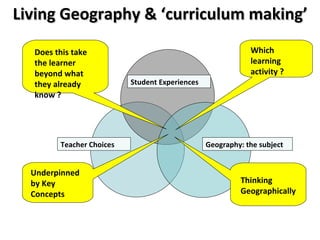 Student Experiences Geography: the subject Teacher Choices Underpinned by Key Concepts Thinking Geographically Which learning activity ? Does this take the learner beyond what they already know ? Living Geography & ‘curriculum making’ 