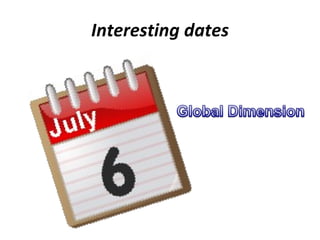 Interesting dates 