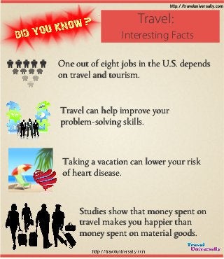Travel can help improve your
problem-solving skills.
One out of eight jobs in the U.S. depends
on travel and tourism.
Taking a vacation can lower your risk
of heart disease.
Studies show that money spent on
travel makes you happier than
money spent on material goods.
Travel:
Interesting Facts
http://traveluniversally.com
 