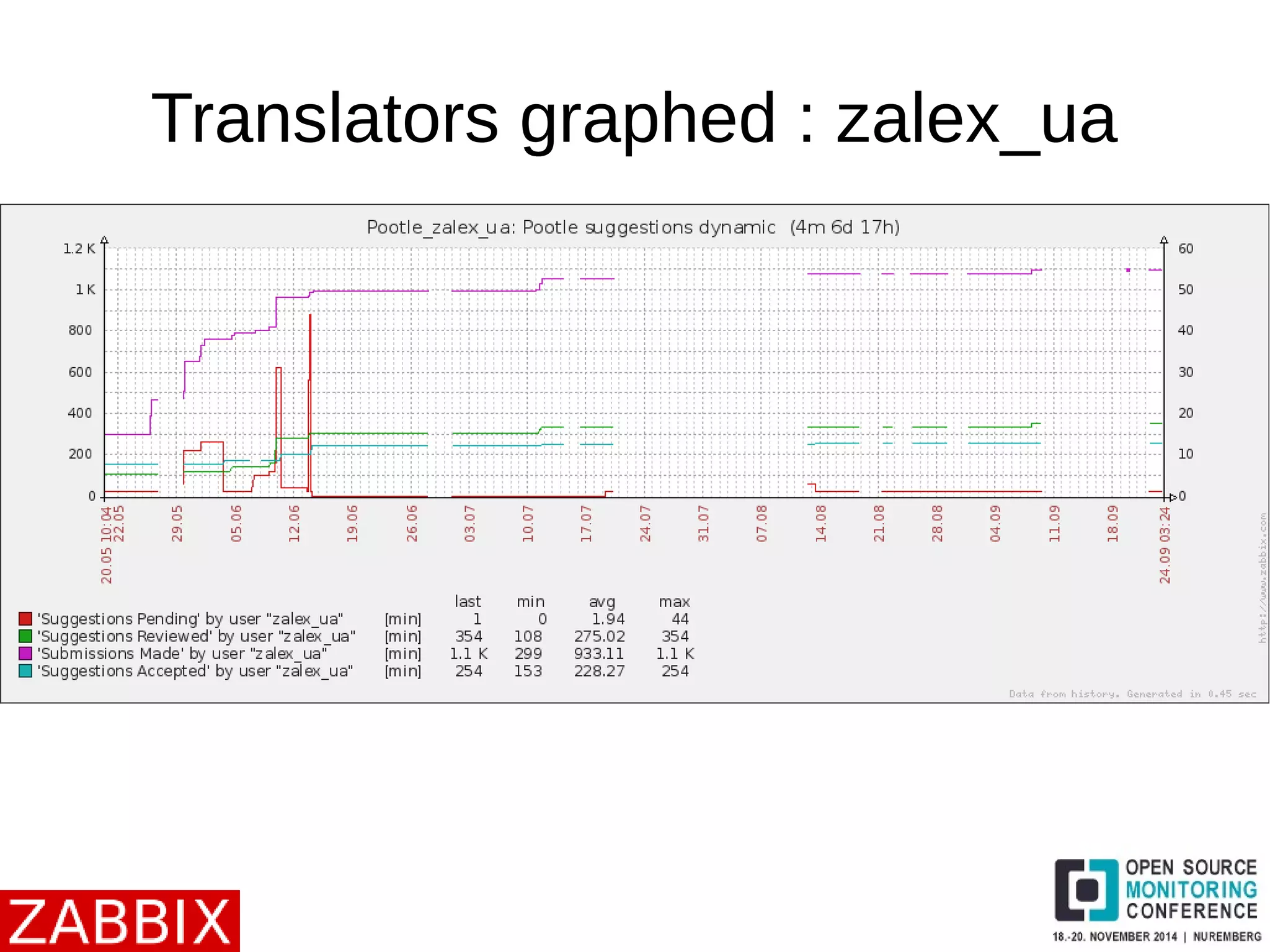 Translators graphed : zalex_ua 
 