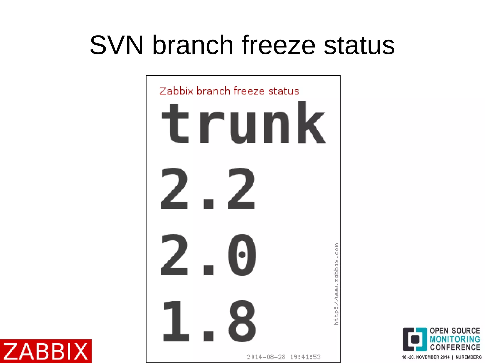 SVN branch freeze status 
 