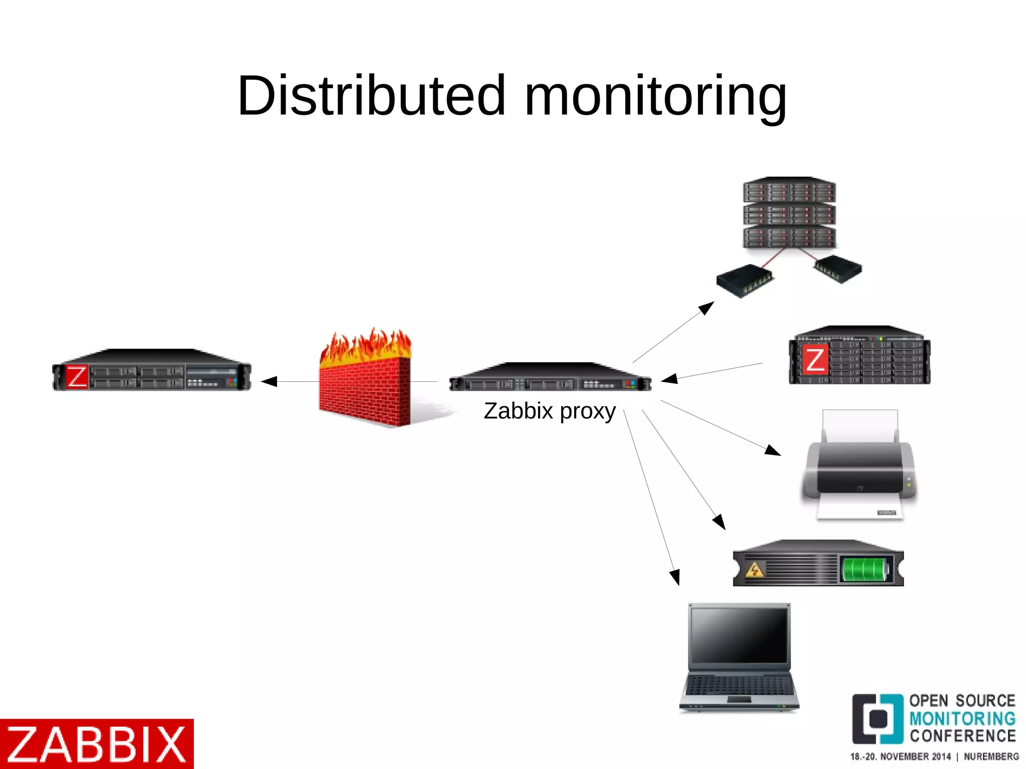 Distributed monitoring 
Zabbix proxy 
 