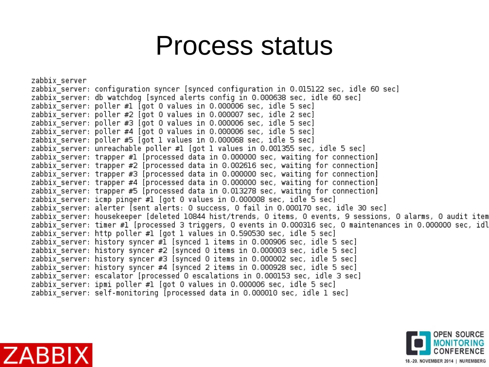 Process status 
 