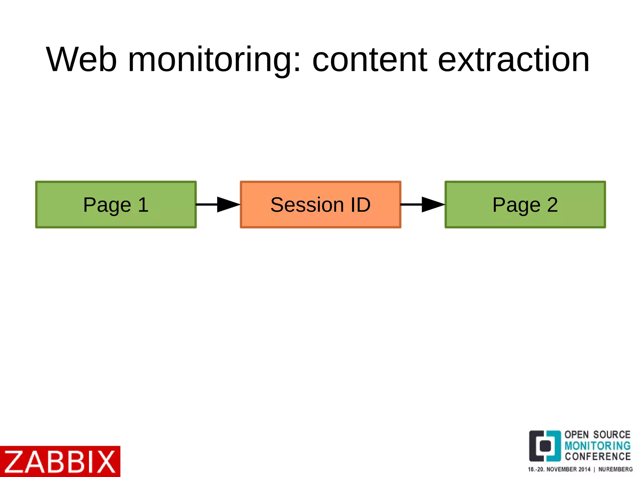 Web monitoring: content extraction 
Page 1 Session ID Page 2 
 