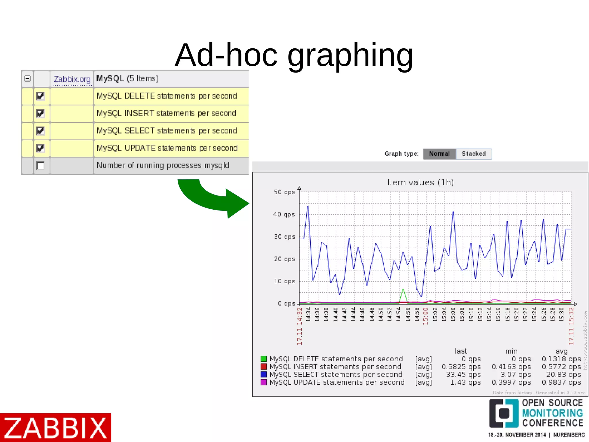 Ad-hoc graphing 
 