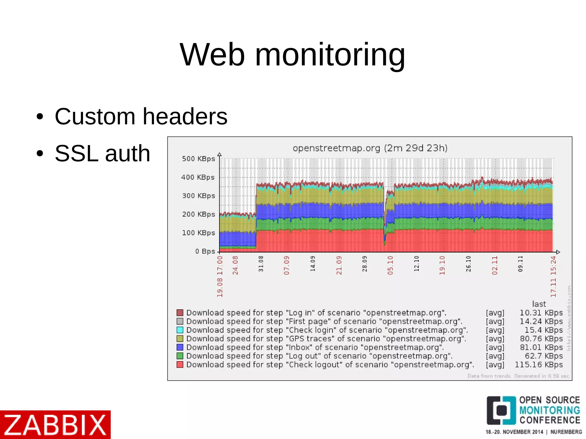 Web monitoring 
● Custom headers 
● SSL auth 
 