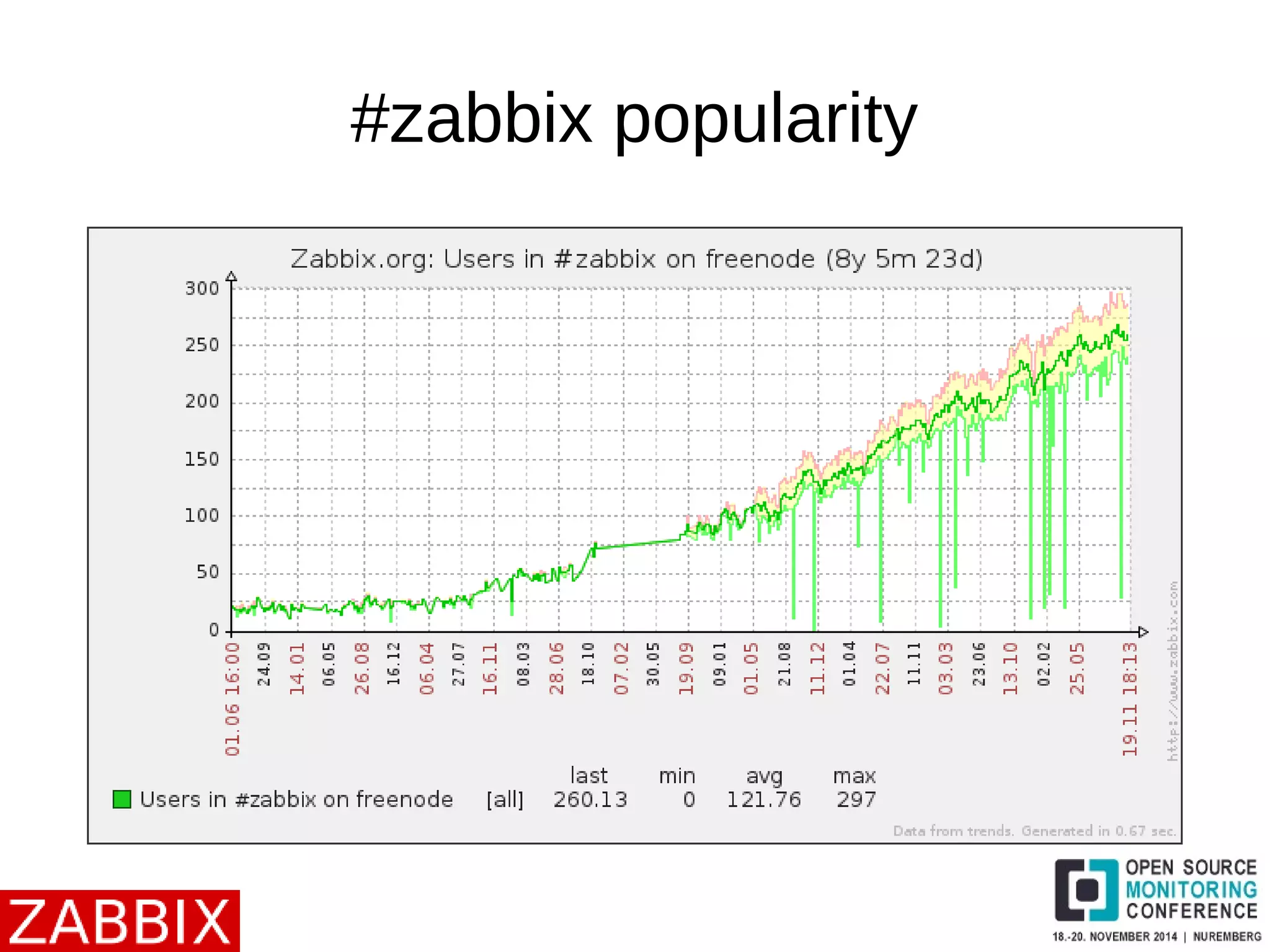 #zabbix popularity 
 