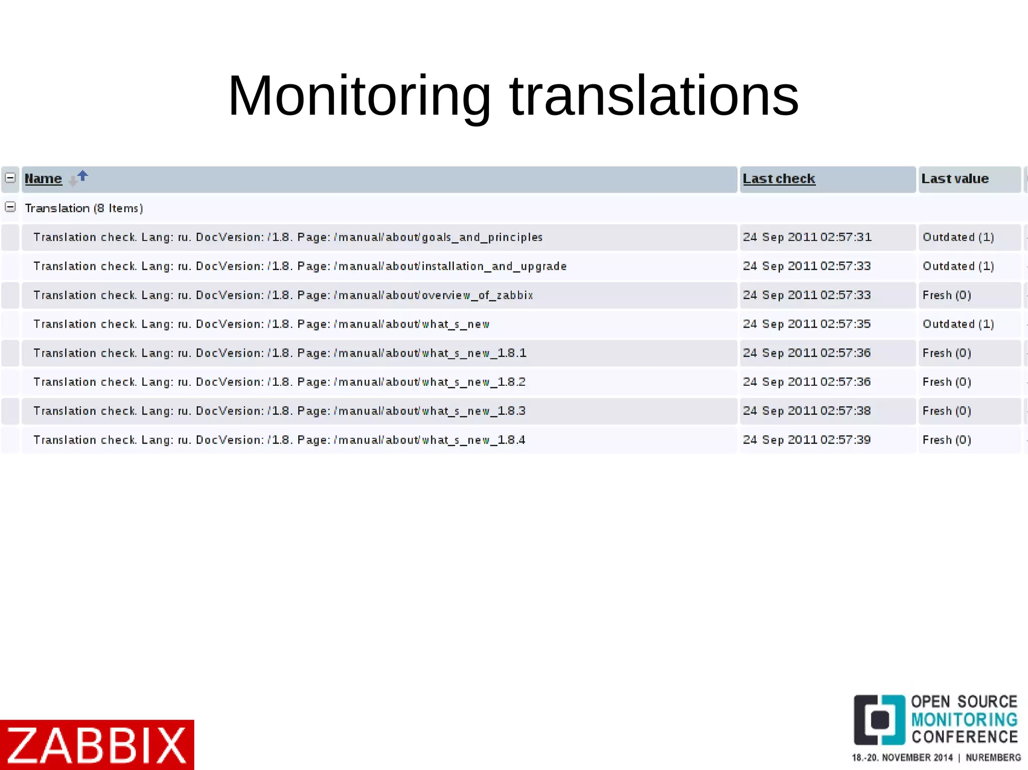 Monitoring translations 
 