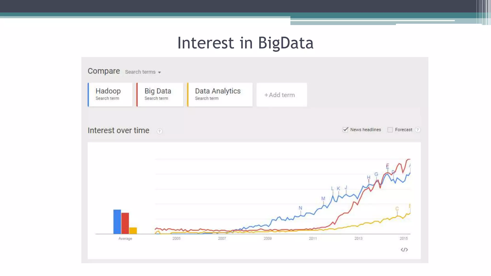 Why now?
1) So much data generated that we cannot store
and analyze with conventional tools
 