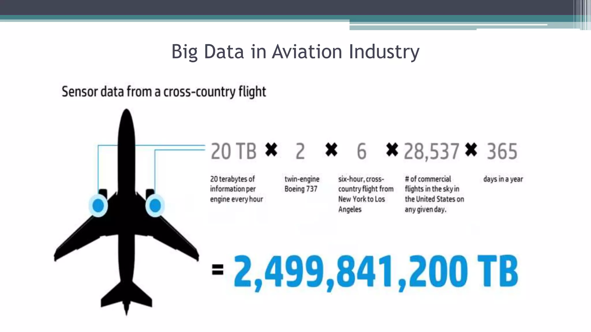 2) Companies realized the potential and started to
invest money
 