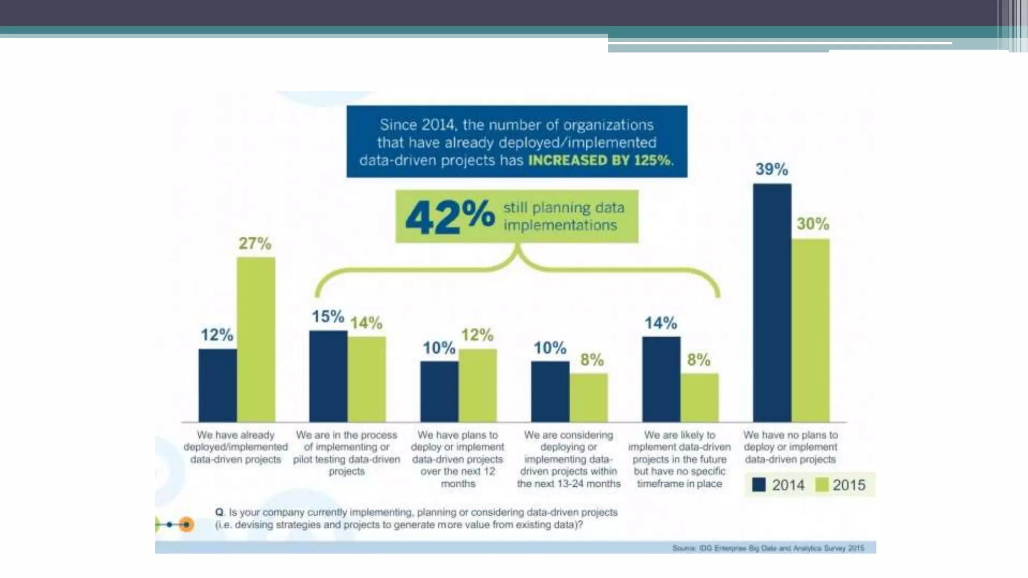 Companies sources of data analysis
Source: captricity.com
 