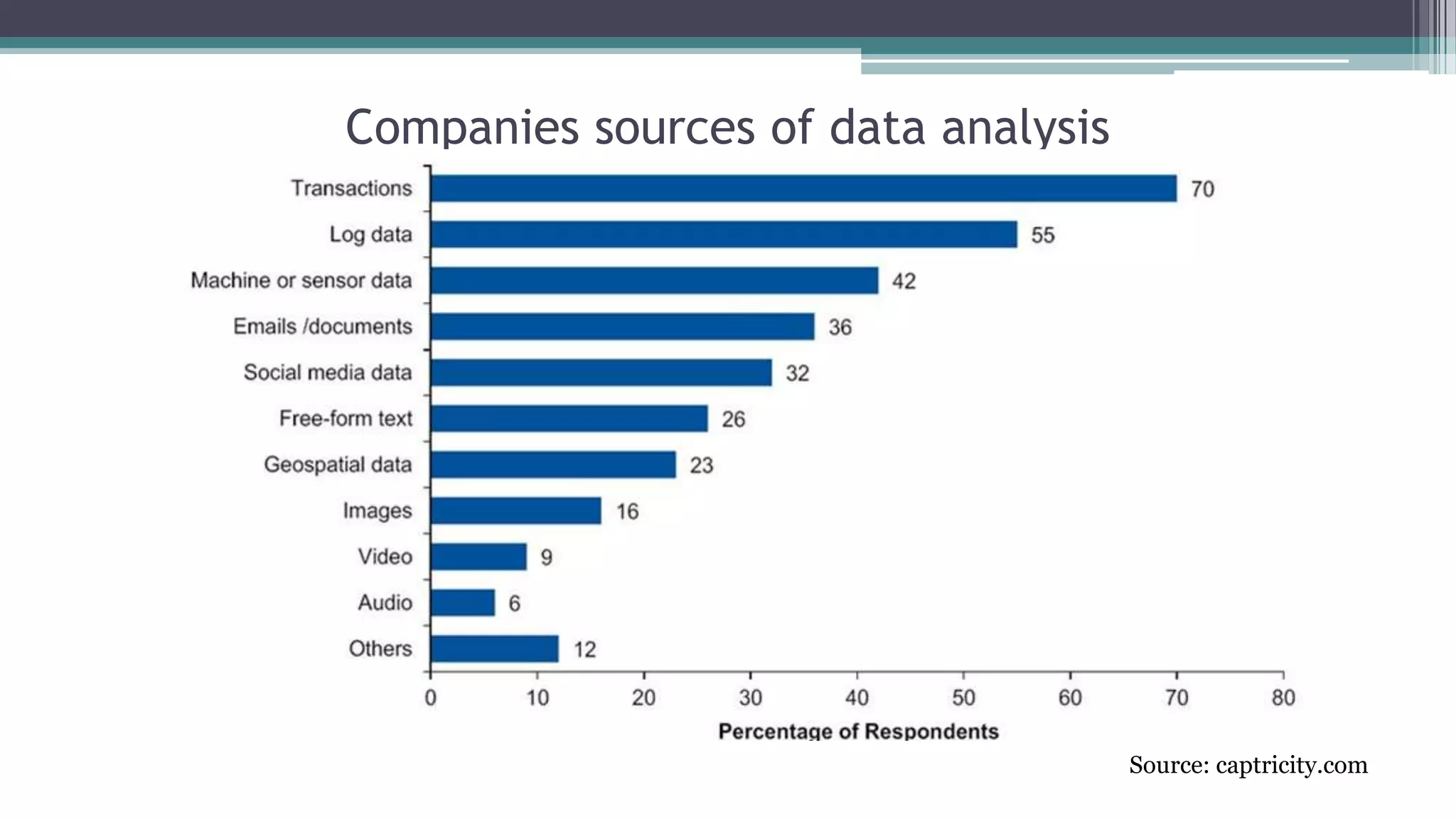 Data Mining & Machine Learning
• Data Mining - The process of discovering meaningful correlations, patterns and
trends by sifting through large amounts of data
• Machine Learning is the study of computer algorithms that improve automatically
through experience
▫ Supervised machine learning - The program is “trained” on a pre-defined set of
“training examples”, which then facilitate its ability to reach an accurate conclusion when
given new data.
▫ Unsupervised machine learning - The program is given a bunch of data and must find
patterns and relationships therein.
 