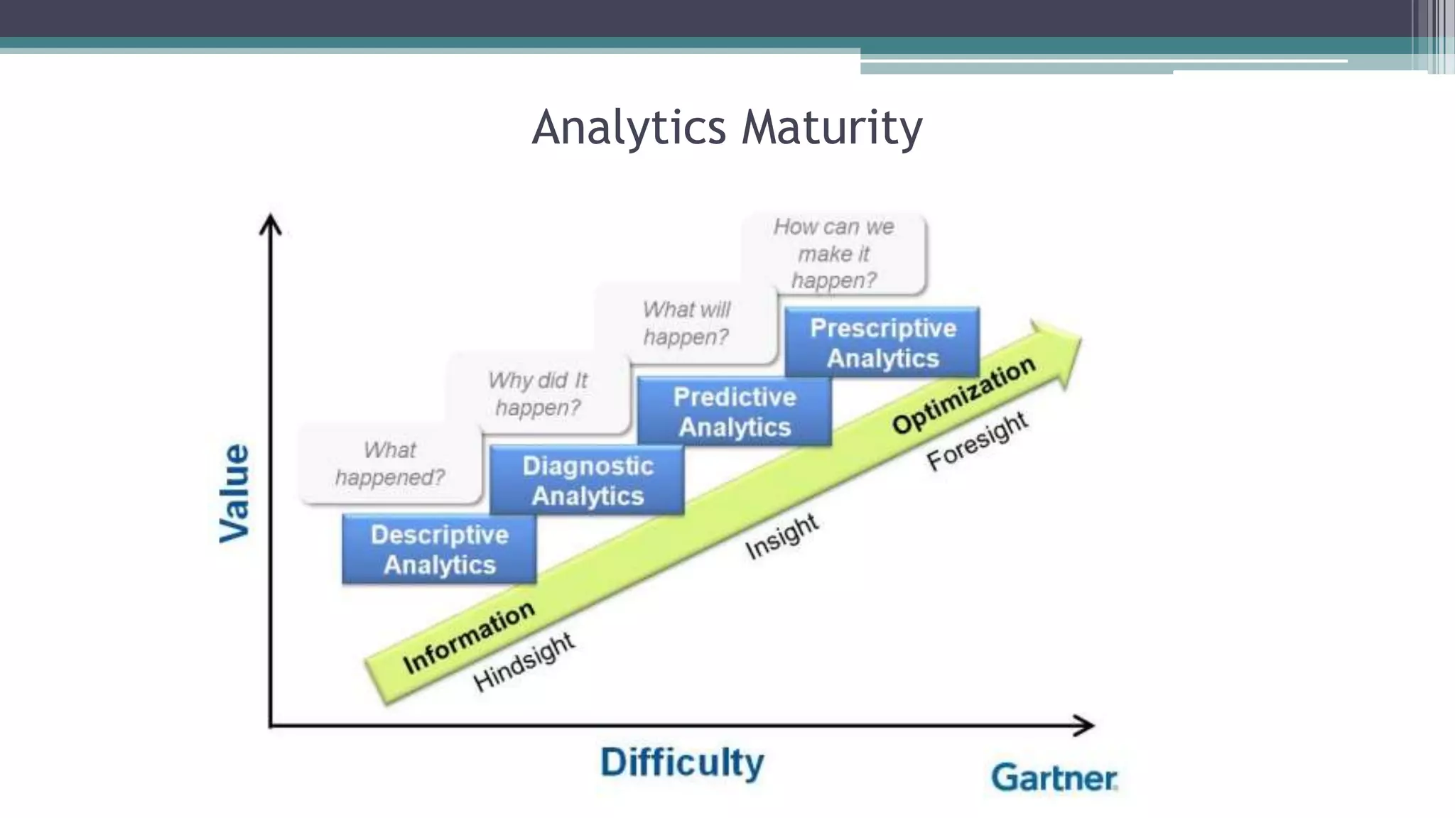 Predictive Analysis
• Predictive analytics is an area of data mining that deals with extracting
information from data and using it to predict trends and behavior patterns.
• The accuracy and usability of results will depend greatly on the level of data
analysis and the quality of assumptions
 