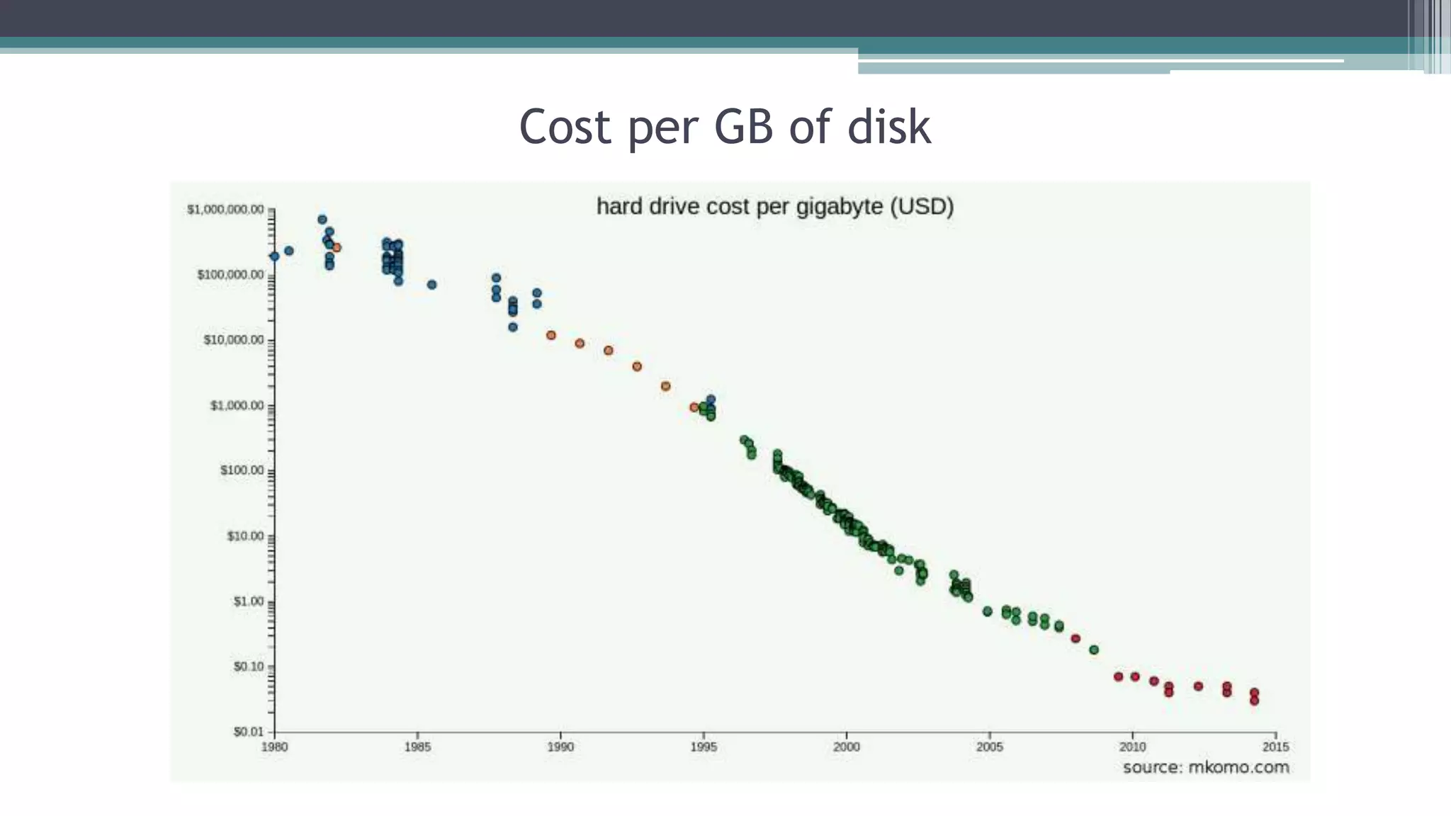 Hadoop – The platform for BigData
• Hadoop became a very stable and mature
platform (and faster)
 