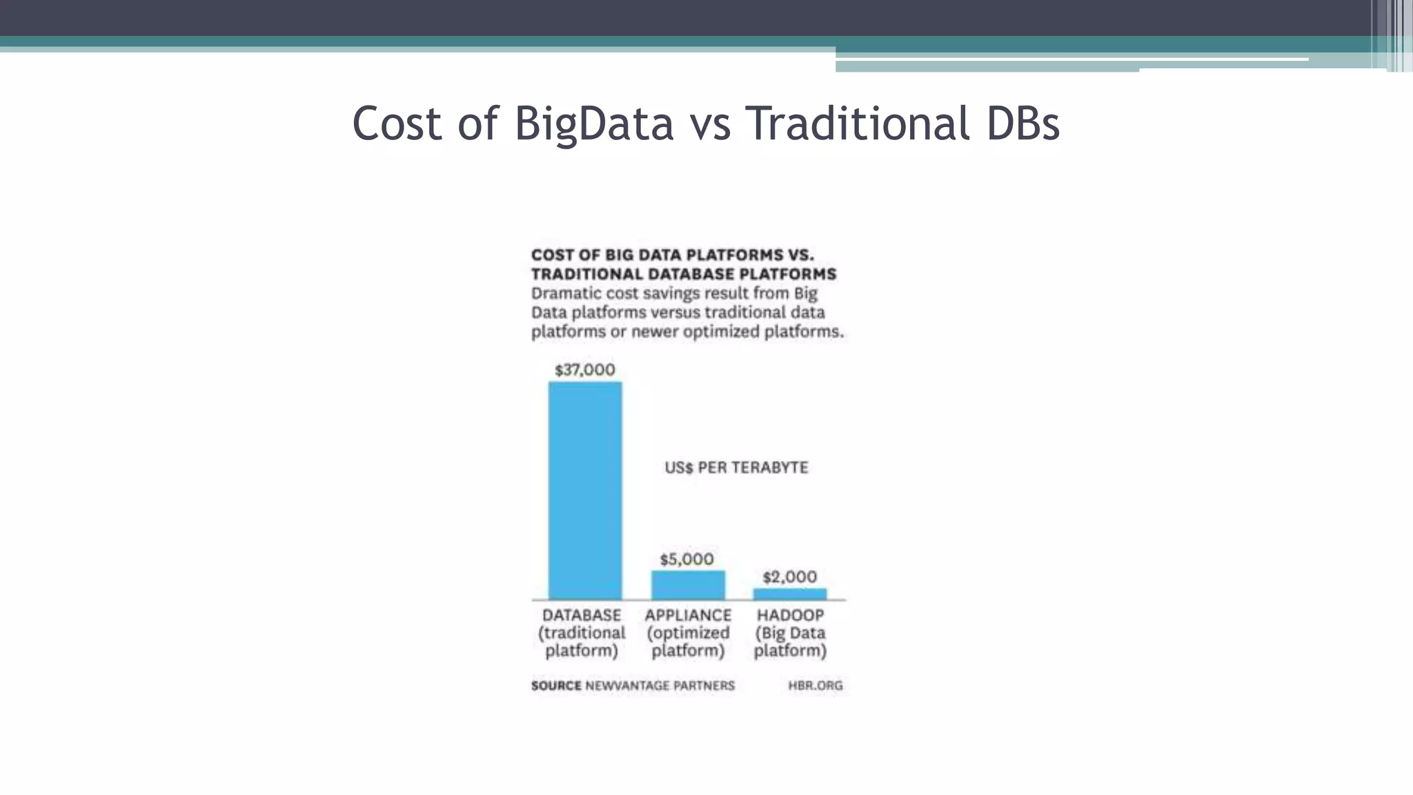 Hadoop Providers
◦ 1. Cloudera - $4B market value
◦ - 1,000+ paying customers
◦ 2. Hortonworks - $1B market
value - 800+ paying customers
◦
◦ 3. MapR - $1B market value
◦ - 700+ paying customers
 