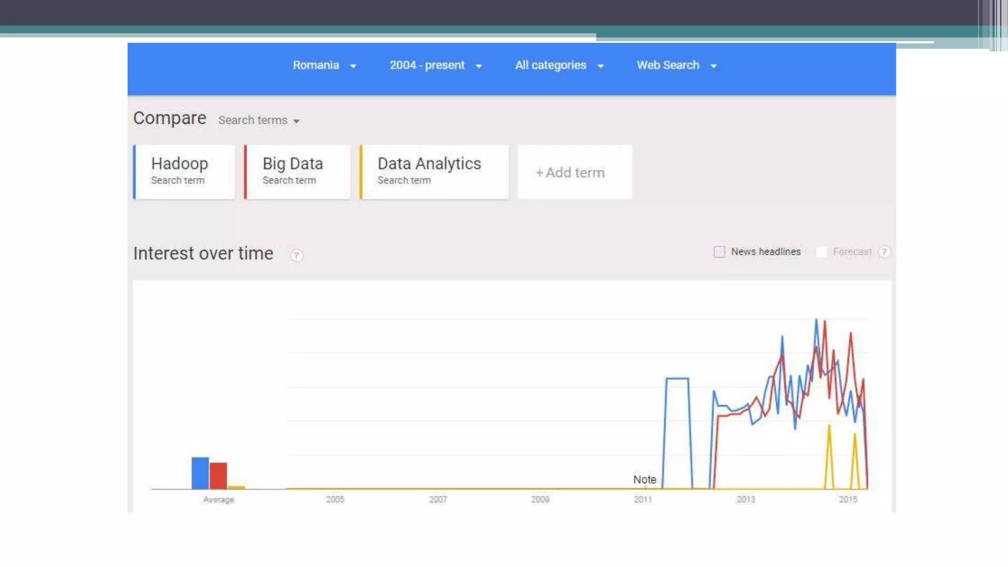 “I keep saying that the sexy job in the next 10 years will be
statisticians, and I’m not kidding.”
Hal Varian, chief economist at Google
“Without big data, you are blind and deaf and in the
middle of a freeway.”
Geoffrey Moore, author and consultant
 