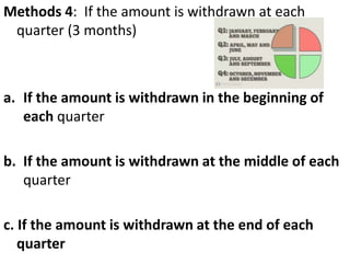 Withdraw Drawing Issue Interest on drawing0 | PPTX