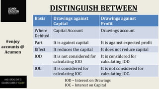 DISTINGUISH BETWEEN
#enjoy
accounts @
Acumen
Basis Drawings against
Capital
Drawings against
Profit
Where
Debited
Capital Account Drawings account
Part It is against capital It is against expected profit
Effect It reduces the capital It does not reduce capital
IOD It is not considered for
calculating IOD
It is considered for
calculating IOD
IOC It is considered for
calculating IOC
It is not considered for
calculating IOC.
IOD – Interest on Drawings
IOC – Interest on Capital
 