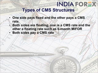 Cms Interest Rates Interest rate derivatives | PDF