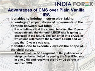 Interest rate derivatives | PDF