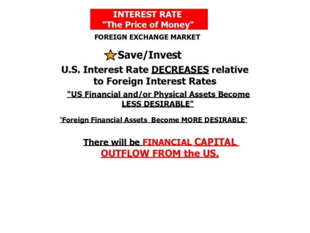 Forex effect