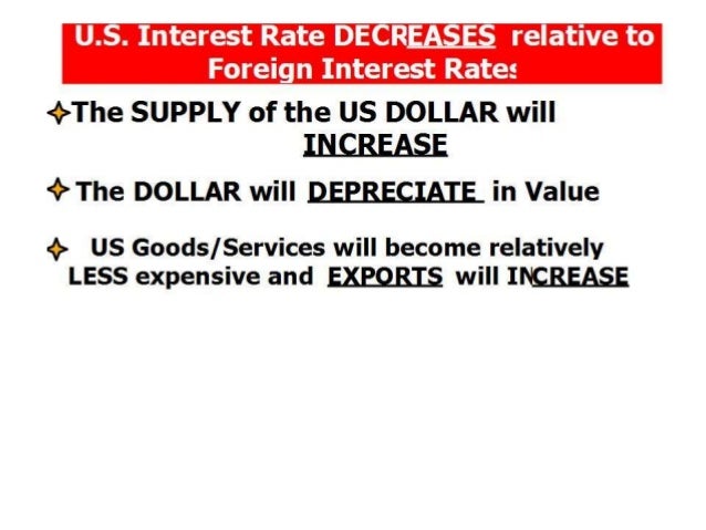 Interest Rate Effect On Forex - 15 u s interest rate